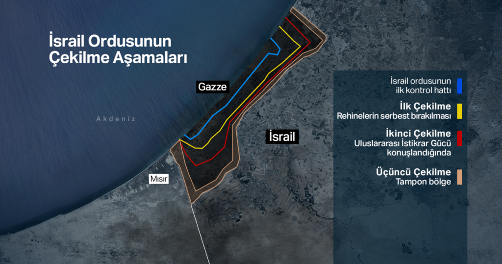 İsrail Savunma Bakanı Katz, ikinci aşamaya geçilse dahi Sarı Hat’tan çekilmeyeceklerini söyledi